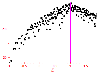 Strength function log